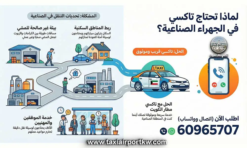 تاكسي الجهراء الصناعية